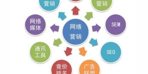 數字化轉型浪潮下的電腦企業商情與技術融合之道