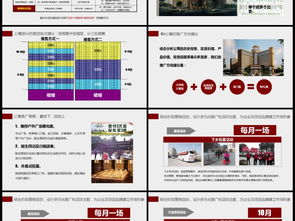 房地產(chǎn)營(yíng)銷策劃方案 從信息咨詢到高效轉(zhuǎn)化的全流程