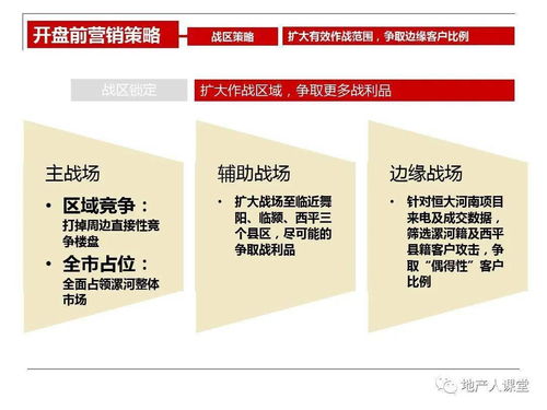 房地產(chǎn)開盤前營銷執(zhí)行策劃方案